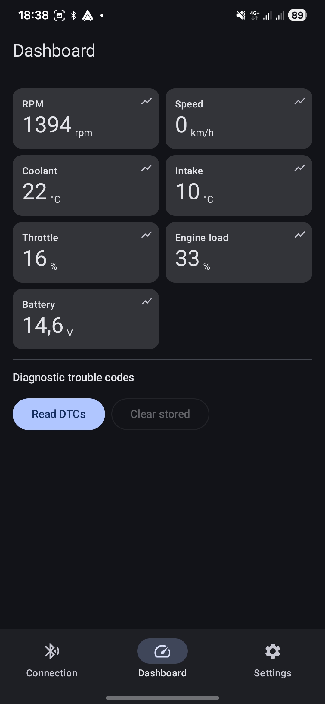 Live dashboard with RPM, speed, temperature gauges